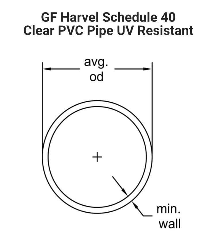 GF Harvel Schedule 40 Clear PVC Pipe UV Resistant 1/2 to 6 in. 10 ft. Lengths