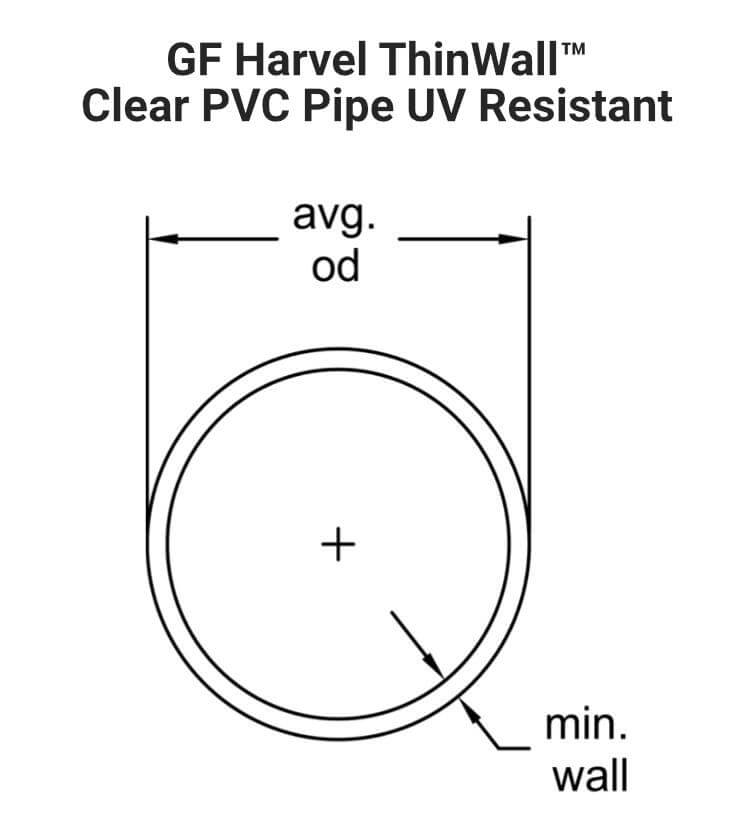 GF Harvel ThinWall Clear PVC Pipe UV Resistant 2 to 12 in. 10 ft. Lengths
